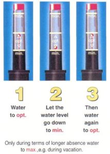 water indicator Hydroculture